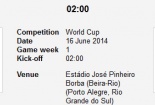 Dự đoán kết quả trận đấu Pháp vs Honduras World Cup 2014: Pháp thắng nhàn