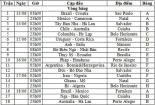 Lịch thi đấu World Cup 2014 ngày 15/6