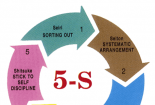 5S – Sự khởi đầu của một cuộc sống năng suất