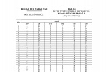 Đáp án chính thức đề thi đại học môn tiếng Pháp khối D năm 2014 của Bộ giáo dục và đào tạo