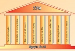 Khóa học duy trì hiệu suất thiết bị tổng thể 
