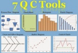 Ứng dung 7 Công cụ kiểm soát chất lượng cơ bản