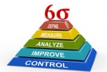 Áp dụng Six Sigma trong doanh nghiệp nhỏ ở Ấn Độ