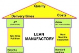Mở khóa học dành cho DN có kế hoạch áp dụng Hệ thống quản lý tinh gọn - Lean