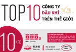 [INFOGRAPHIC] Top 10 công ty 'bá chủ' ngành dầu khí  thế giới 