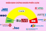 Thị trường chứng khoán: Dự đoán tuần này 'cứ mơ đi mức kháng cự'