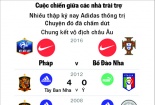 Euro 2016: Nike soán ngôi Adidas