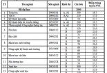 Điểm chuẩn Đại học Khoa học tự nhiên 2016 - Đại học Quốc gia Hà Nội
