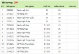 Điểm chuẩn Đại học Ngoại ngữ 2016 - Đại học Quốc gia Hà Nội