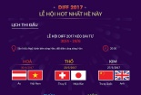 Du lịch Đà Nẵng 2017: Xem pháo hoa và check - in 3 thiên đường giải trí