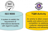 Để nâng cao năng suất, doanh nghiệp nên áp dụng TQM hay ISO 9000?