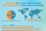 [INFOGRAPHIC] Rối loạn cương dương: Thành phố gấp 13 lần nông thôn
