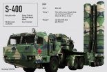 Vì sao siêu tên lửa S-400 của Nga khiến mọi đối thủ khiếp sợ
