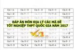 Đáp án môn Địa lý mã 305, 312, 314, 320, 322 chính xác nhất