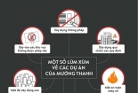 Các dự án tập đoàn Mường Thanh bị khởi tố: Ông Lê Thanh Thản nói gì?