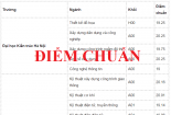 Điểm 21 'chênh vênh' nên đăng ký trường đại học nào dễ đỗ?