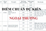 Điểm chuẩn Đại học Ngoại thương dự kiến sẽ tăng sẽ không tăng cao