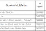 Điểm chuẩn Đại học Phú Yên năm 2017 chính xác nhất