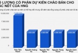 Công ty bầu Đức có thể thu về 782 tỷ đồng nhờ bán cổ phiếu lần này