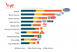 Vinamilk là công ty uy tín nhất ngành thực phẩm tại Việt Nam năm 2017
