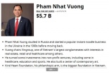 Tỷ phú Phạm Nhật Vượng 'bỏ túi' thêm 1,4 tỷ USD trong một tháng