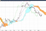 Chứng khoán sáng 17/5: Vinhomes chào sàn tăng kịch trần không kéo Vn - Index khỏi đà 'tuột dốc'
