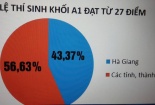 Gian lận điểm thi ở Hà Giang: Phát hiện bản danh sách trong máy tính của một lãnh đạo Sở