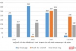 Công ty Hải Phát có đang 'làm màu' trước ngày lên sàn?