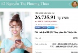 Tỷ phú Nguyễn Thị Phương Thảo sở hữu gần 27 nghìn tỷ, vượt xa nhiều nam doanh nhân