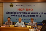 9 tháng đầu năm 2018, hơn 96.000 doanh nghiệp thành lập mới