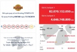 Xổ số Vietlott: Giải thưởng hơn 82 tỷ đang chờ chủ nhân ngày hôm nay