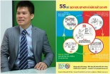 Áp dụng mô hình 5S trong tăng năng suất chất lượng: Có phải đơn thuần là giữ vệ sinh sạch sẽ?