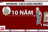 Triệu phú Việt Nam tăng nhanh hàng đầu thế giới