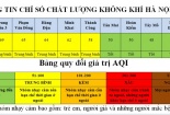 Nhiều khu vực ở Hà Nội có chất lượng không khí tốt trong những ngày cuối kỳ nghỉ Tết
