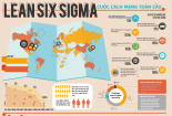 [INFOGRAPHIC] Lean Six Sigma - cuộc cách mạng toàn cầu