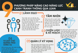 [INFOGRAPHIC] 9 phương pháp nâng cao năng lực cạnh tranh thông qua LEAN