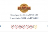 Xổ số Vietlott: Vừa có người trúng giải Jackpot hơn 4,6 tỷ đồng ngày hôm qua