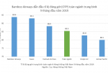 Bamboo Airways bay đúng giờ nhất toàn ngành hàng không Việt Nam 3 quý đầu năm 2019