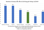 Bamboo Airways bay đúng giờ nhất toàn ngành hàng không Việt Nam trong tháng 12 năm 2019
