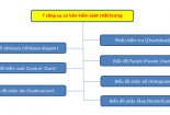Infographic: 7 công cụ kiểm soát chất lượng 