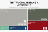 Loạt xe ô tô tầm giá 300 triệu đồng tại Việt Nam: Xe nào bán chạy nhất với hơn 16 nghìn chiếc?