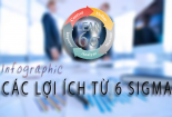 Infographic: Lợi ích của 6 Sigma