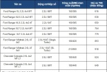 Bảng giá xe ô tô bán tải mới nhất tháng 5/2020: Rẻ nhất 490 triệu đồng