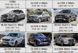 14 dòng xe cỡ nhỏ nước ngoài gian lận khí thải tại Hàn Quốc