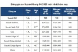 Bảng giá xe ô tô Suzuki tháng 6/2020: Mẫu xe rẻ nhất chỉ 249 triệu đồng có gì hấp dẫn?
