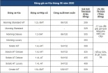 Bảng giá ô tô Kia mới nhất tháng 6/2020: Xe rẻ nhất chỉ 299 triệu, xe giảm giá 100 triệu