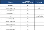 Bảng giá xe ô tô Suzuki tháng 7/2020: Mẫu xe rẻ nhất chỉ 249 triệu, xe 300 triệu ngừng bán