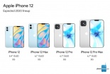 Thế hệ Iphone 12 sẽ là dòng điện thoại 5G đạt chuẩn đầu tiên 