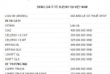 Bảng giá xe ô tô Suzuki tháng 8/2020: Mẫu xe rẻ nhất chỉ 249 triệu, nhiều xe hơn 300 triệu