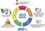 SEO Website - Xu hướng nghề nghiệp mới cho các bạn trẻ năng động